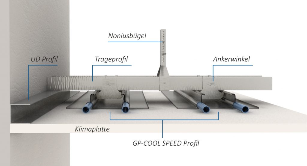 Querschnitt GP-Cool Speed